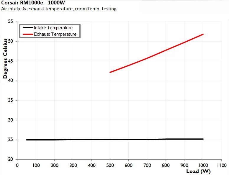 Corsair RM1000e ATX 3 9