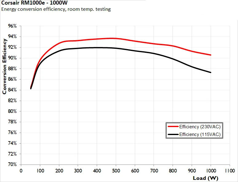 Corsair RM1000e ATX 3.1 16