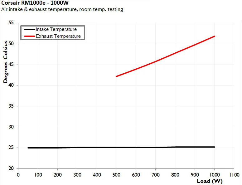 Corsair RM1000e ATX 3.1 17