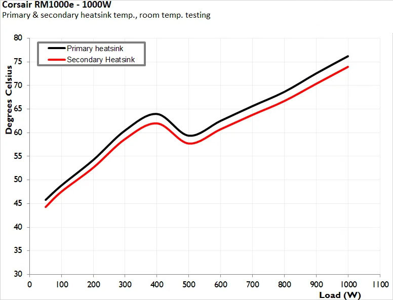 Corsair RM1000e ATX 3.1 18