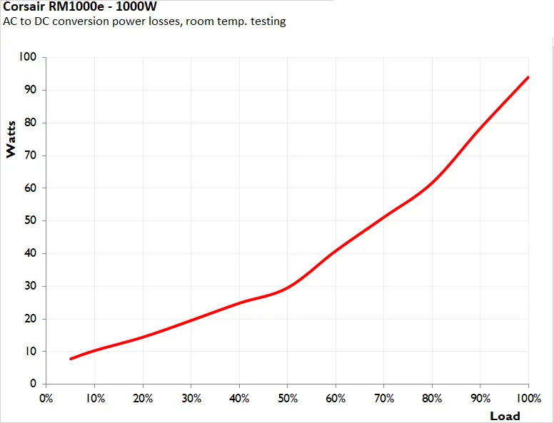 Corsair RM1000e ATX 3.1 19
