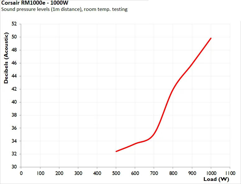 Corsair RM1000e ATX 3.1 20