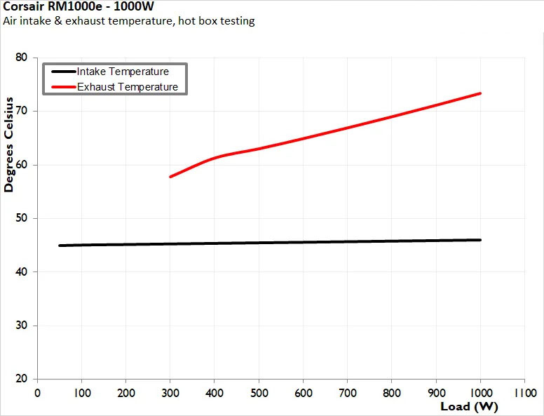 Corsair RM1000e ATX 3.1 22