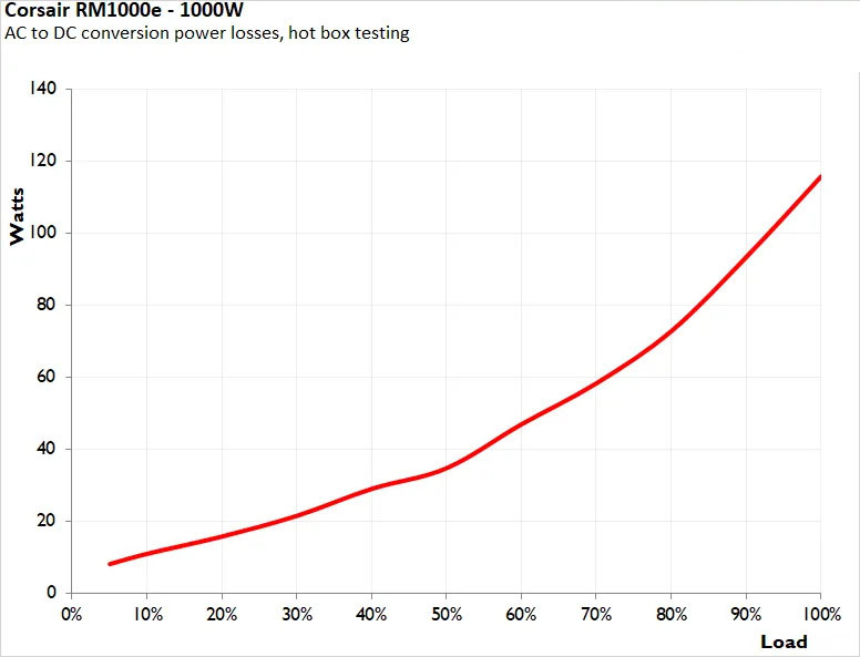 Corsair RM1000e ATX 3.1 24