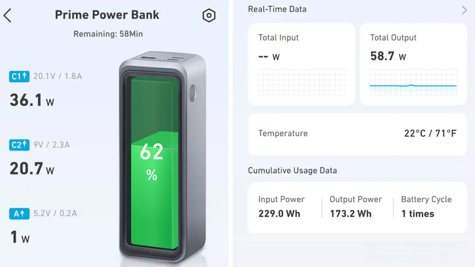 Đánh giá Anker Prime 27,650mAh (250W): Pin dự phòng mạnh mẽ cho MacBook 6 Danh gia Anker Prime 27650mAh 250W Pin du phong manh me cho MacBook 1