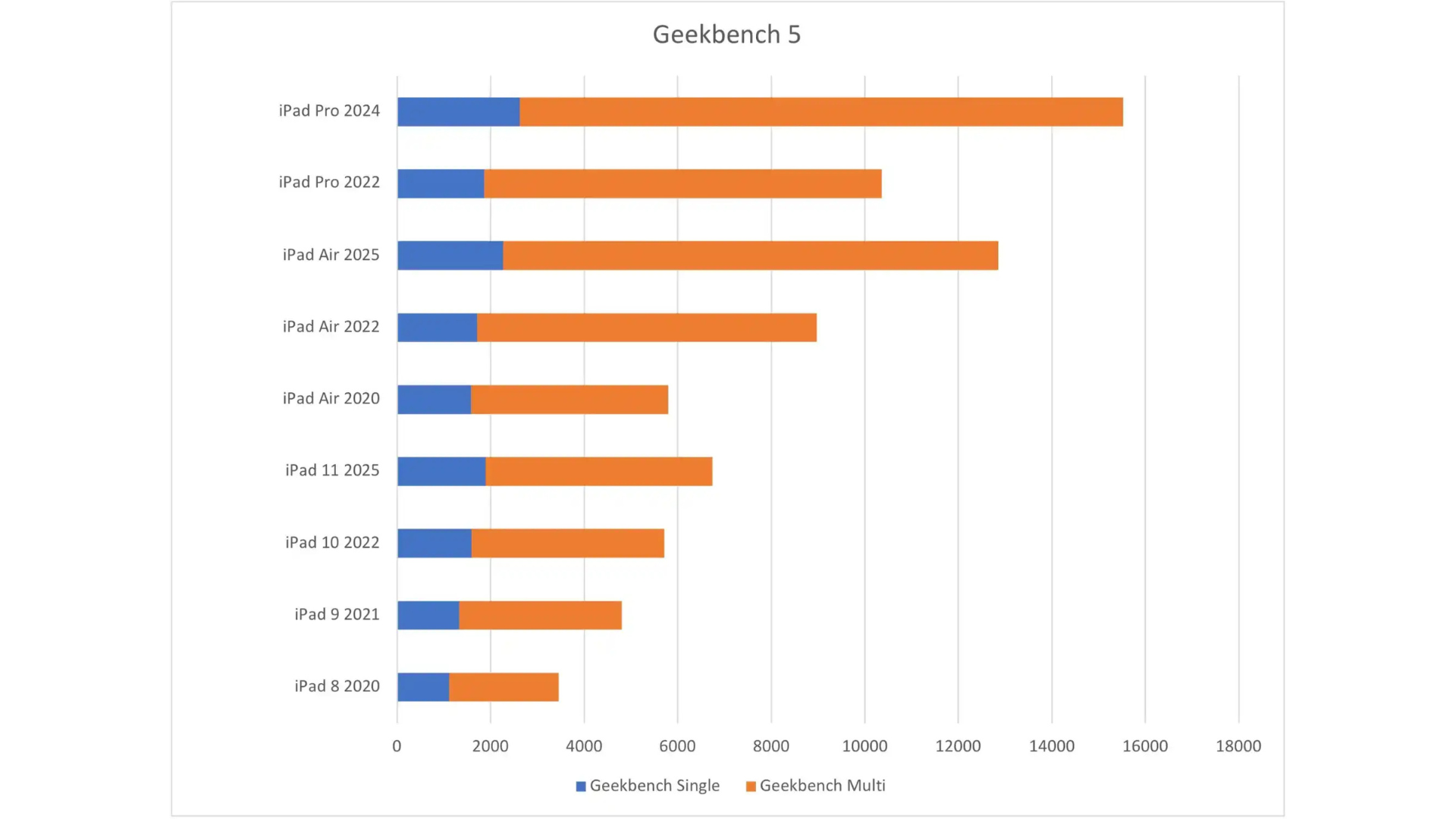 Danh gia iPad Air M3 2025 Hieu nang tot nhung it cai tien 3