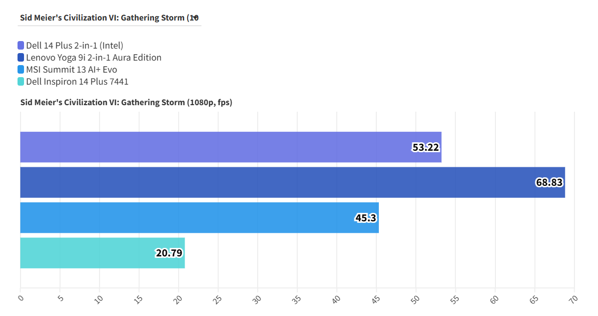 Dell 14 Plus 2 in 1 Intel 1