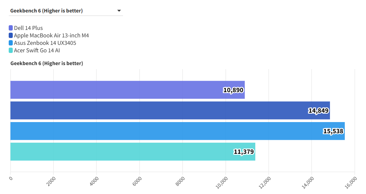 Dell 14 Plus 2025 10