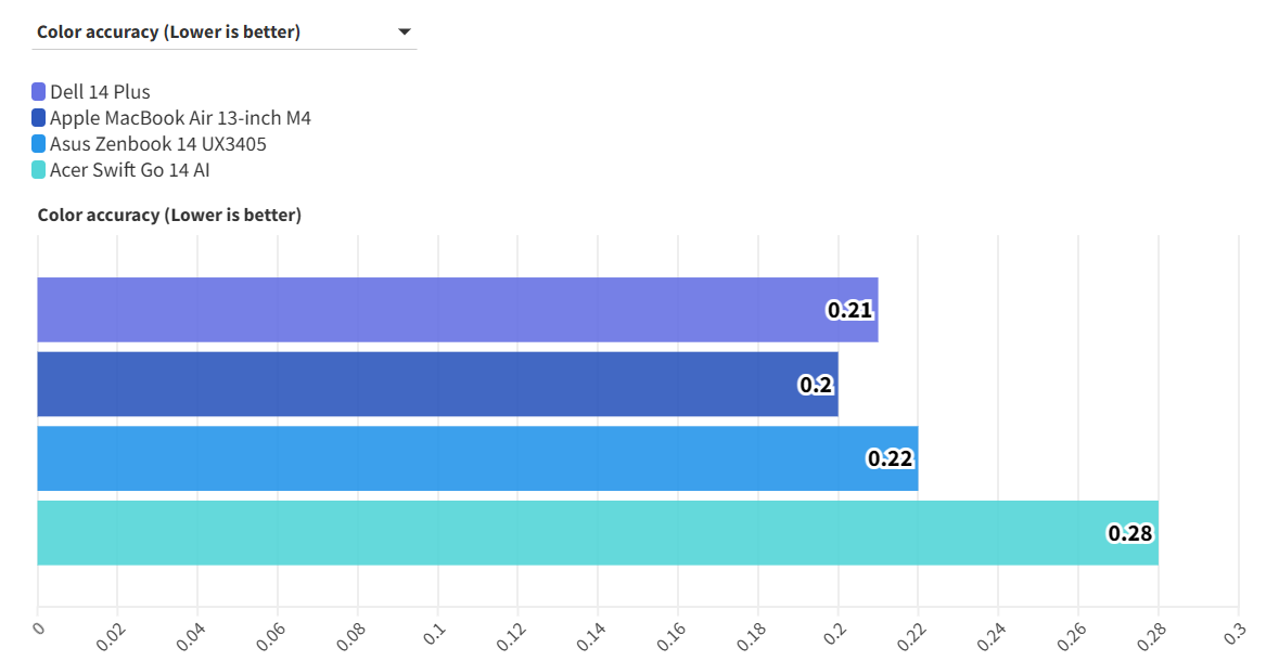 Dell 14 Plus 2025 11