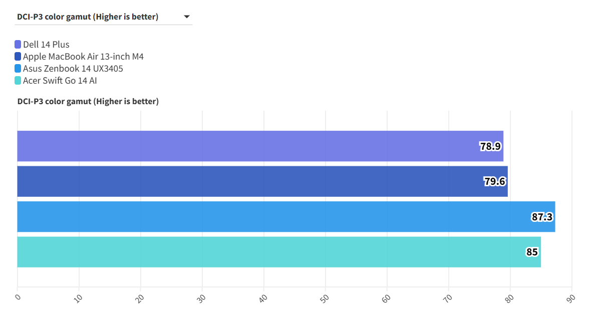 Dell 14 Plus 2025 12