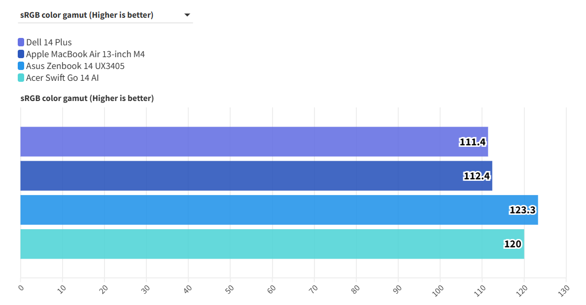 Dell 14 Plus 2025 13