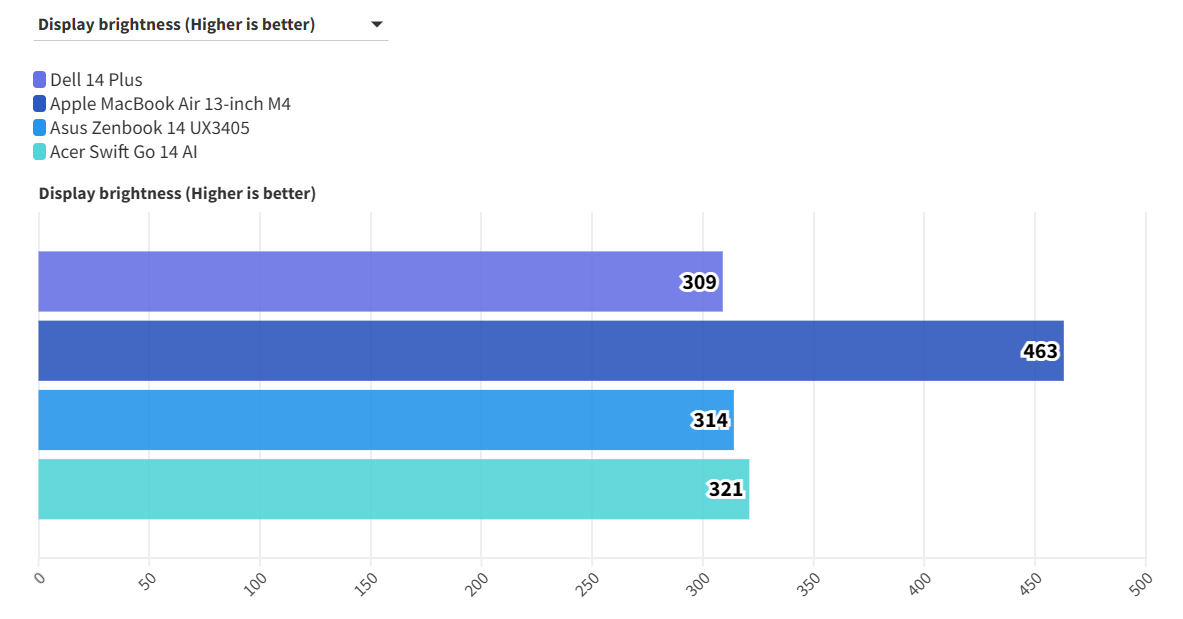 Dell 14 Plus 2025 14