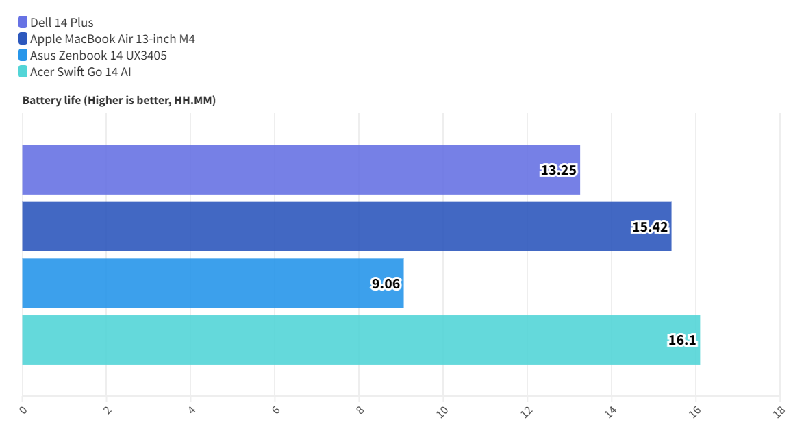 Dell 14 Plus 2025 15
