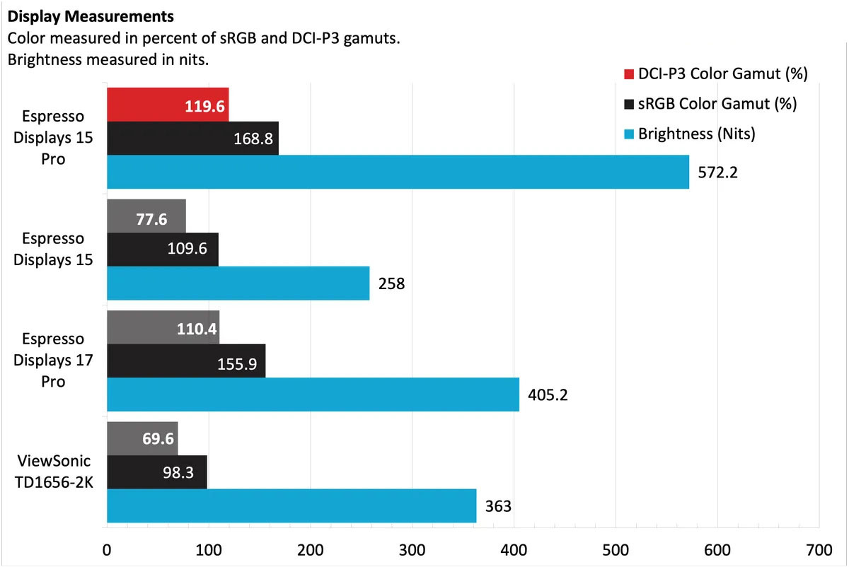 Espresso Displays 15 Pro 7