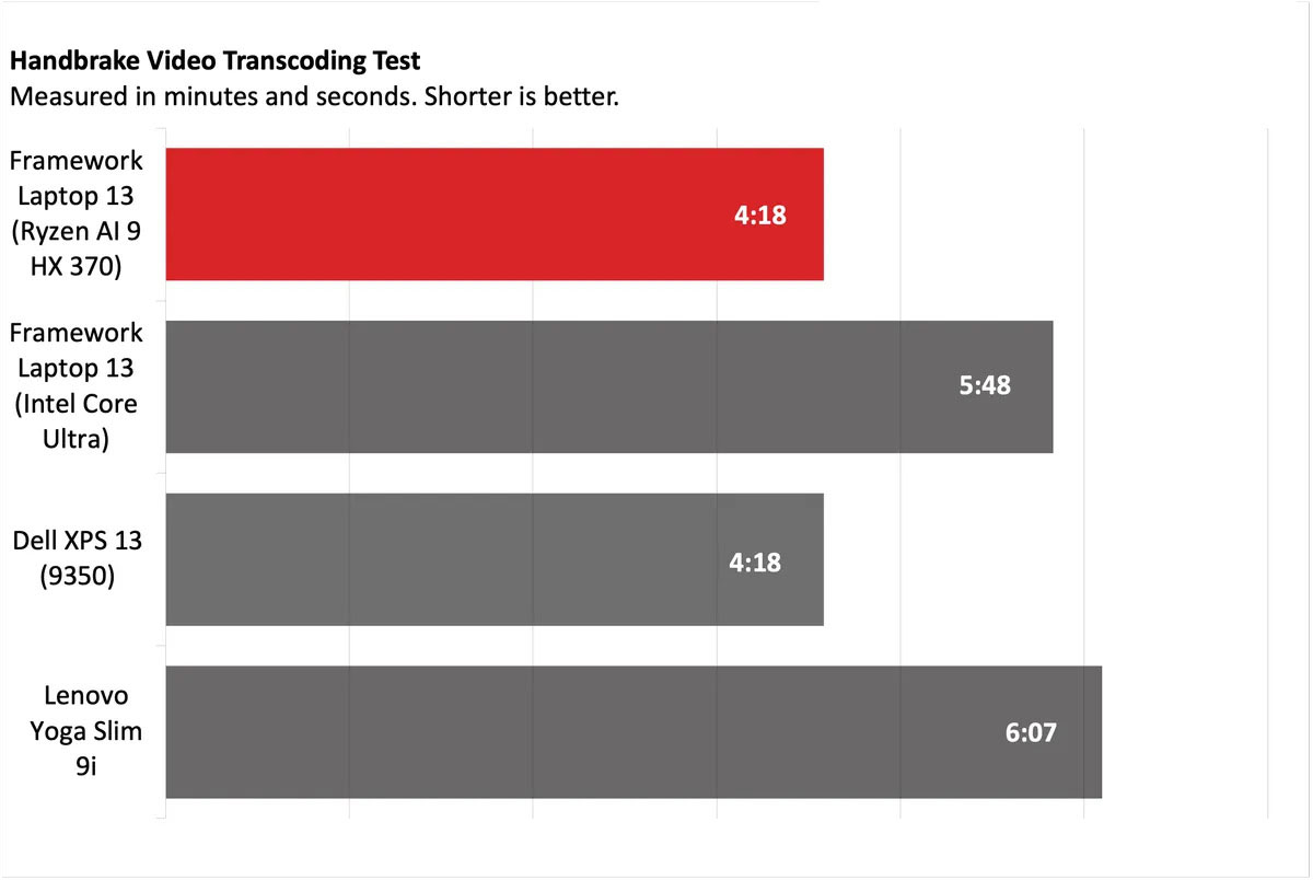Framework Laptop 13 10