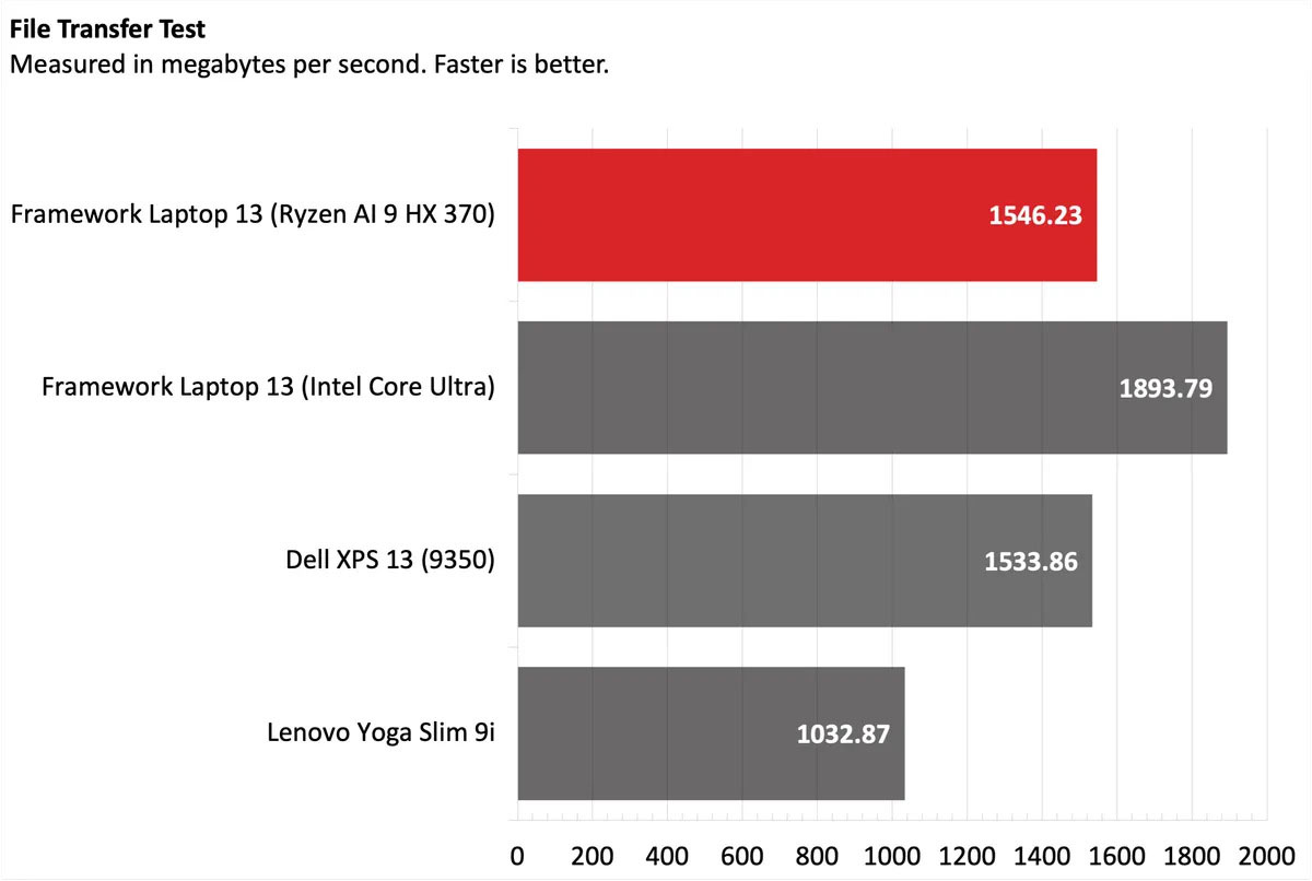 Framework Laptop 13 11