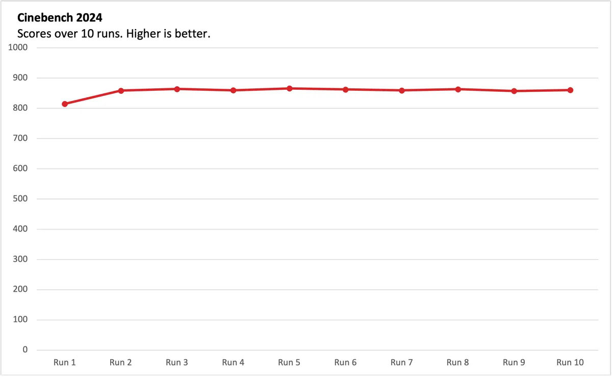Framework Laptop 13 12