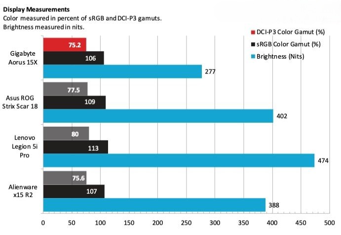 Gigabyte Aorus 15X 1