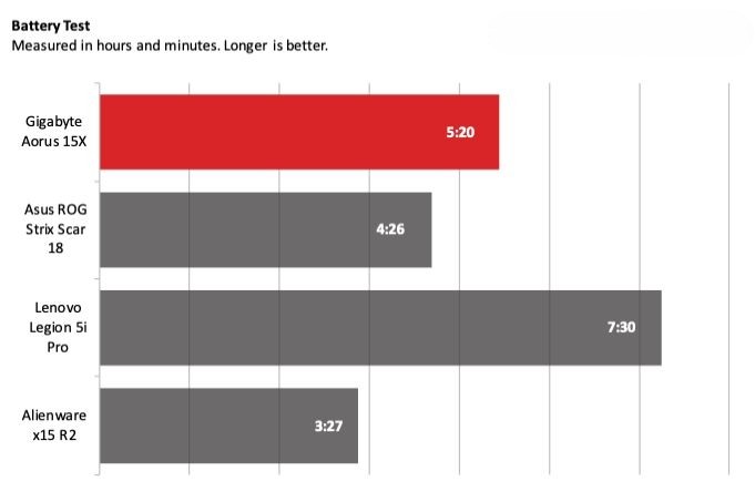Gigabyte Aorus 15X 12