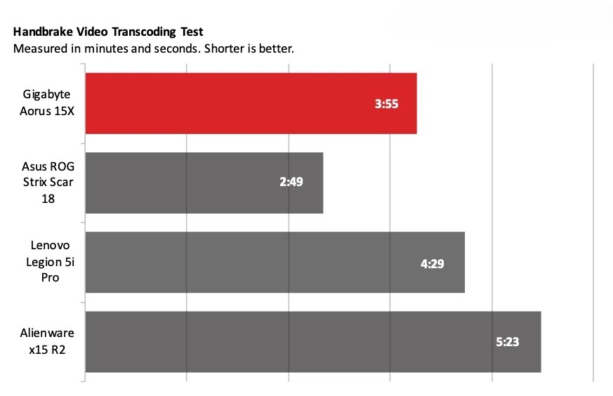Gigabyte Aorus 15X 2