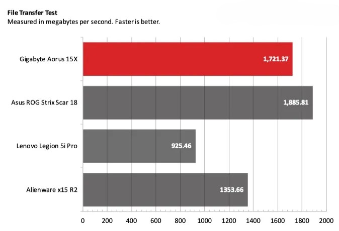 Gigabyte Aorus 15X 3