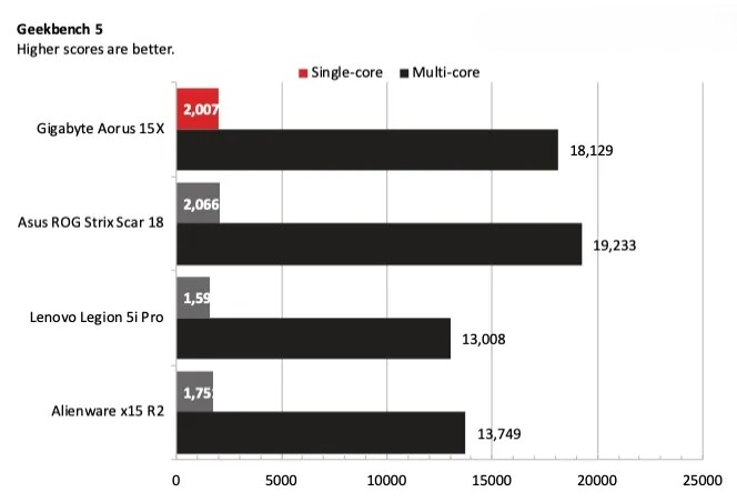 Gigabyte Aorus 15X 4