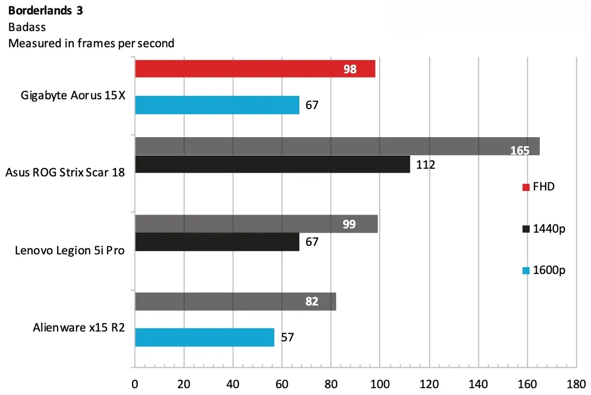 Gigabyte Aorus 15X 5