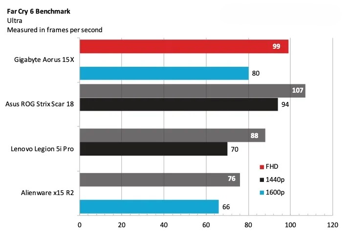 Gigabyte Aorus 15X 7