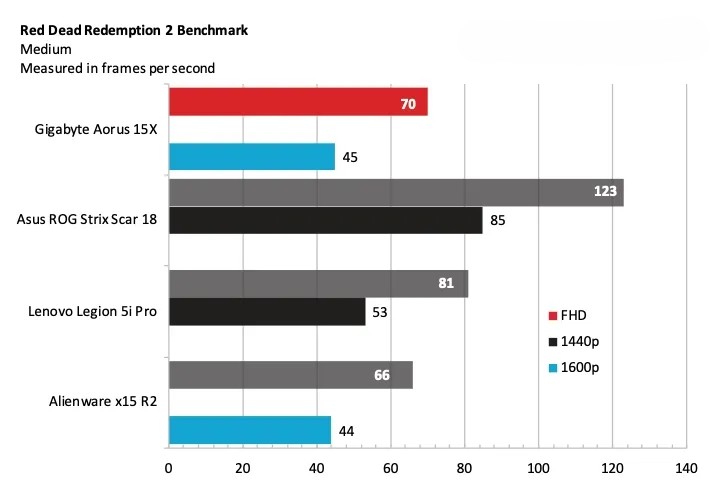 Gigabyte Aorus 15X 8