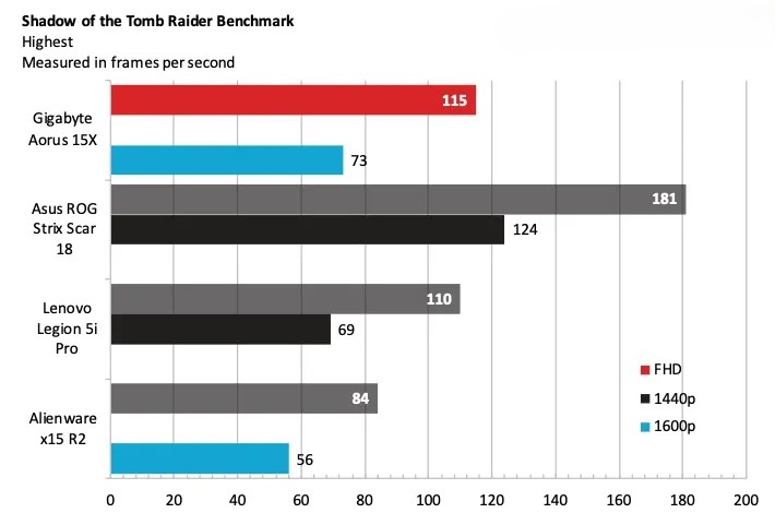 Gigabyte Aorus 15X 9