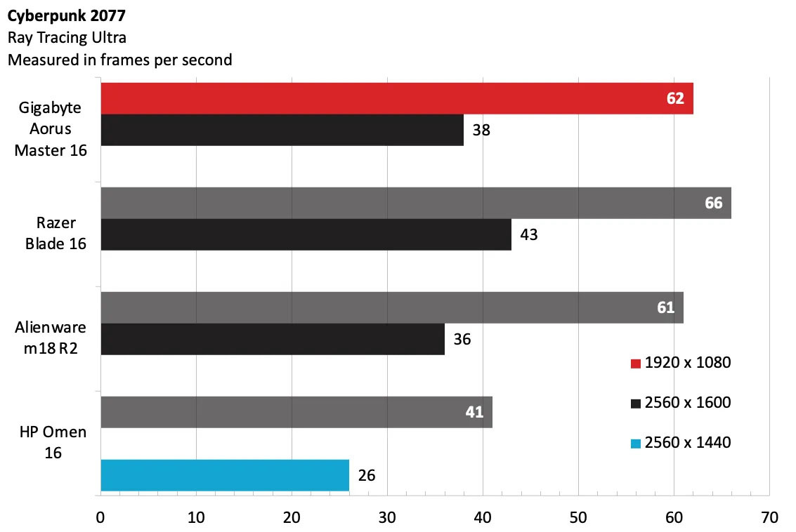 Gigabyte Aorus Master 16 10