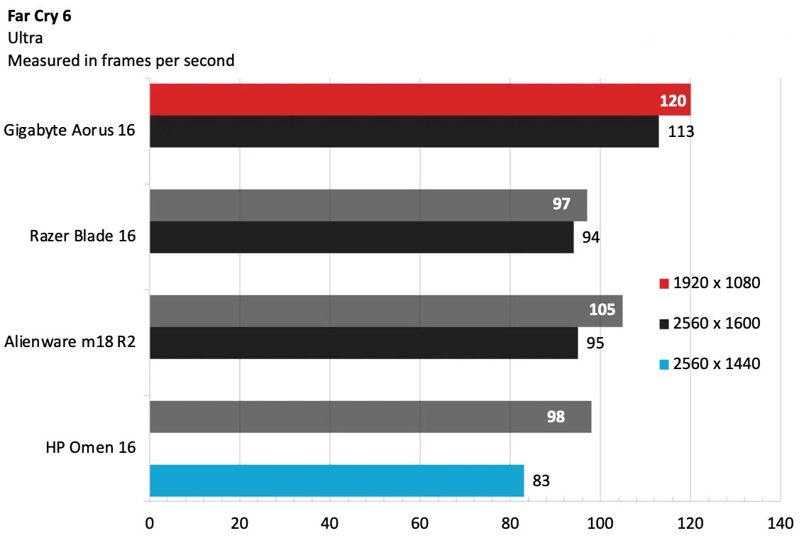 Gigabyte Aorus Master 16 11