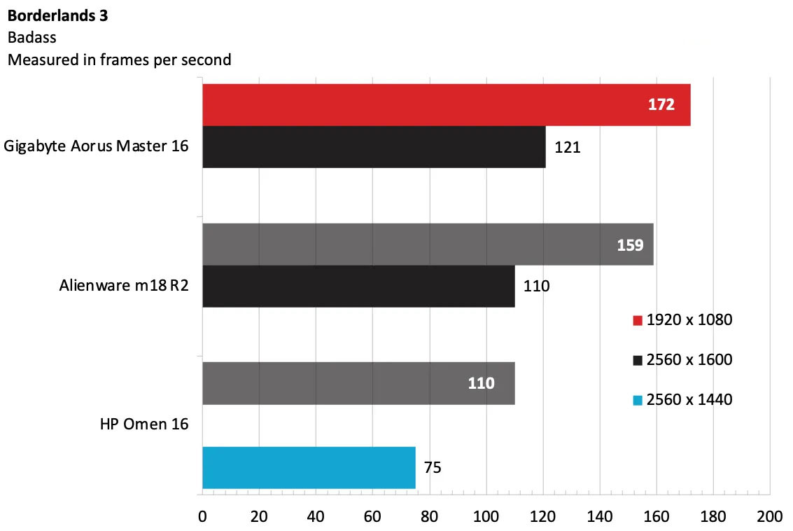 Gigabyte Aorus Master 16 12