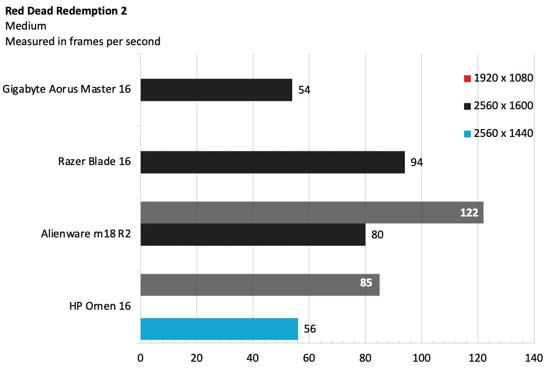 Gigabyte Aorus Master 16 13