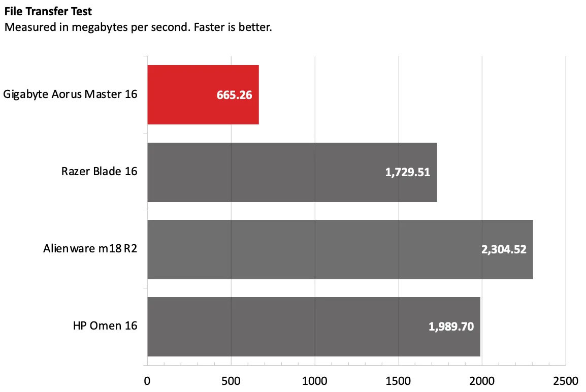 Gigabyte Aorus Master 16 15