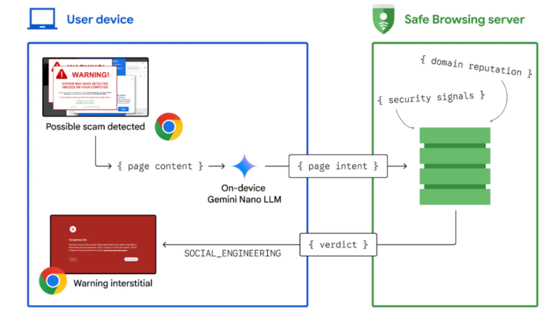 Google Chrome 2025 Tinh nang AI phat hien lua dao tren dien thoai Android 3