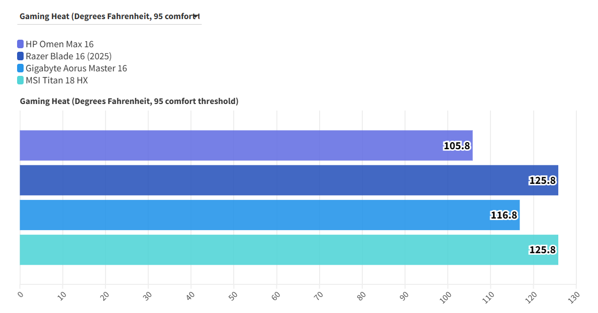 Đánh giá HP Omen Max 16 - Laptop gaming mỏng nhẹ, mạnh mẽ và siêu mượt! 61 HP Omen Max 16 RTX 5090 1