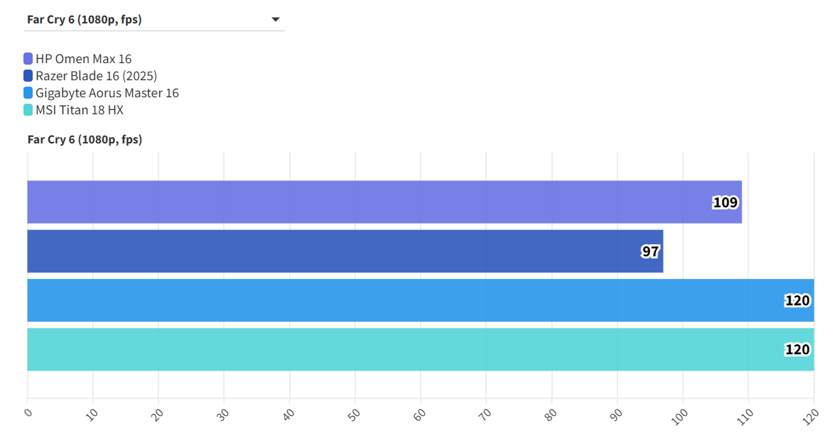 HP Omen Max 16 RTX 5090 10