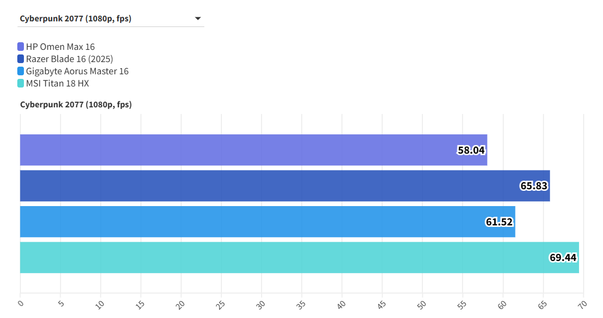 HP Omen Max 16 RTX 5090 11