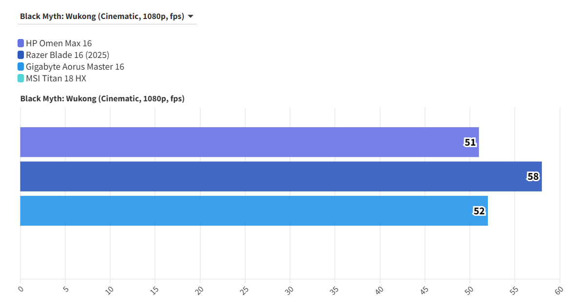 HP Omen Max 16 RTX 5090 12