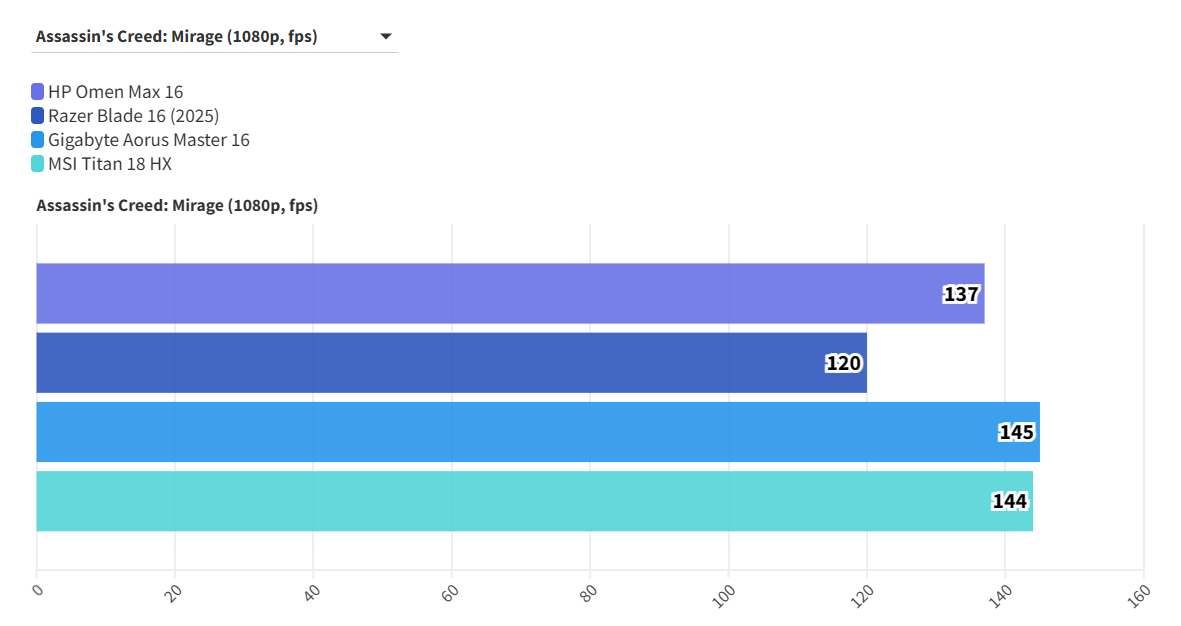 HP Omen Max 16 RTX 5090 13