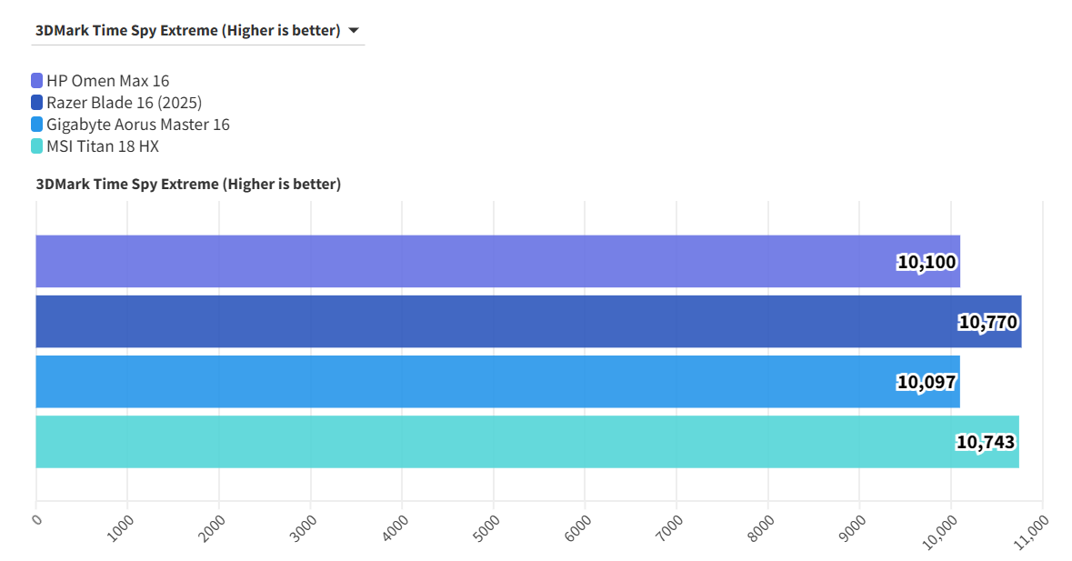 HP Omen Max 16 RTX 5090 14