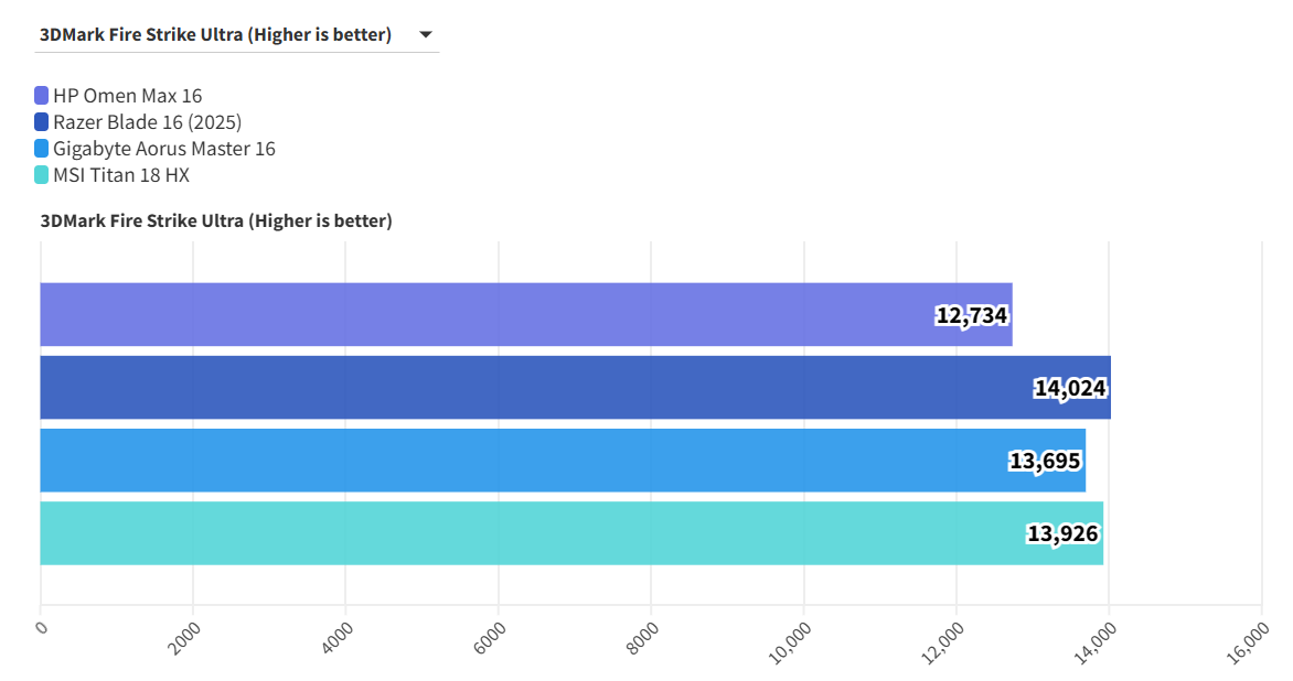 HP Omen Max 16 RTX 5090 15