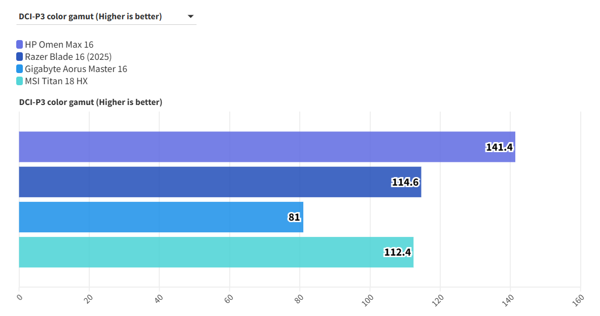 HP Omen Max 16 RTX 5090 17