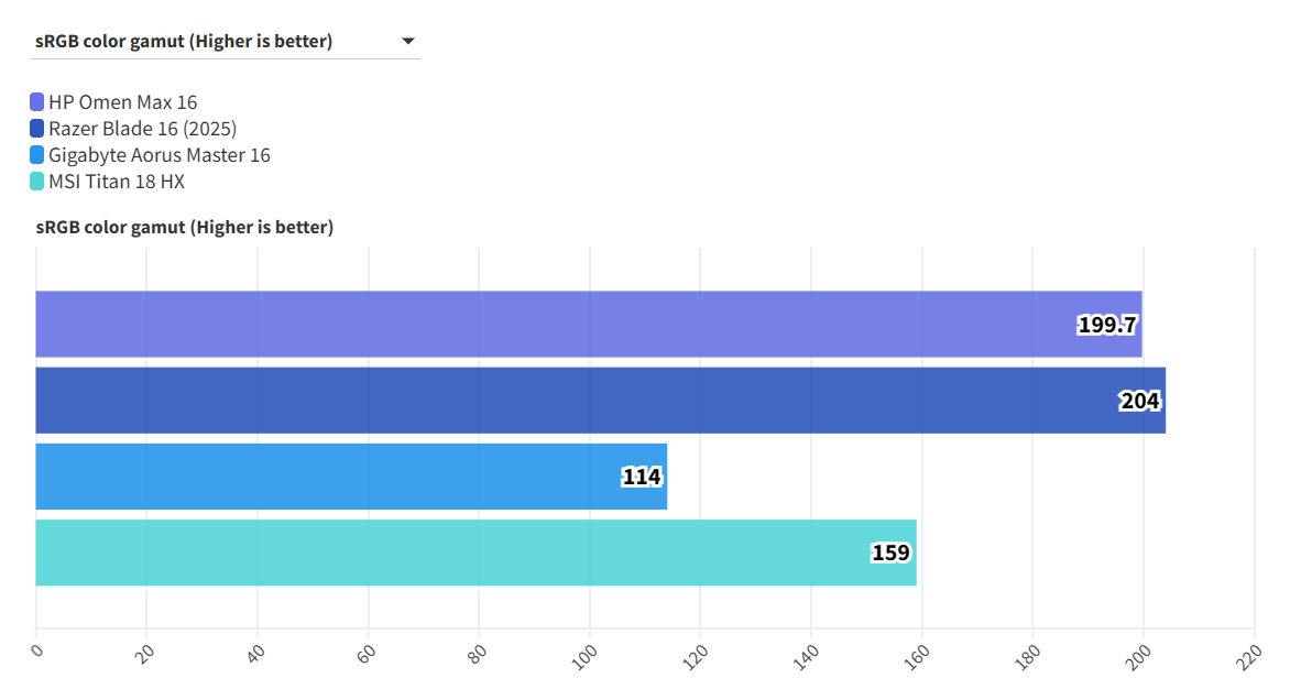 HP Omen Max 16 RTX 5090 18