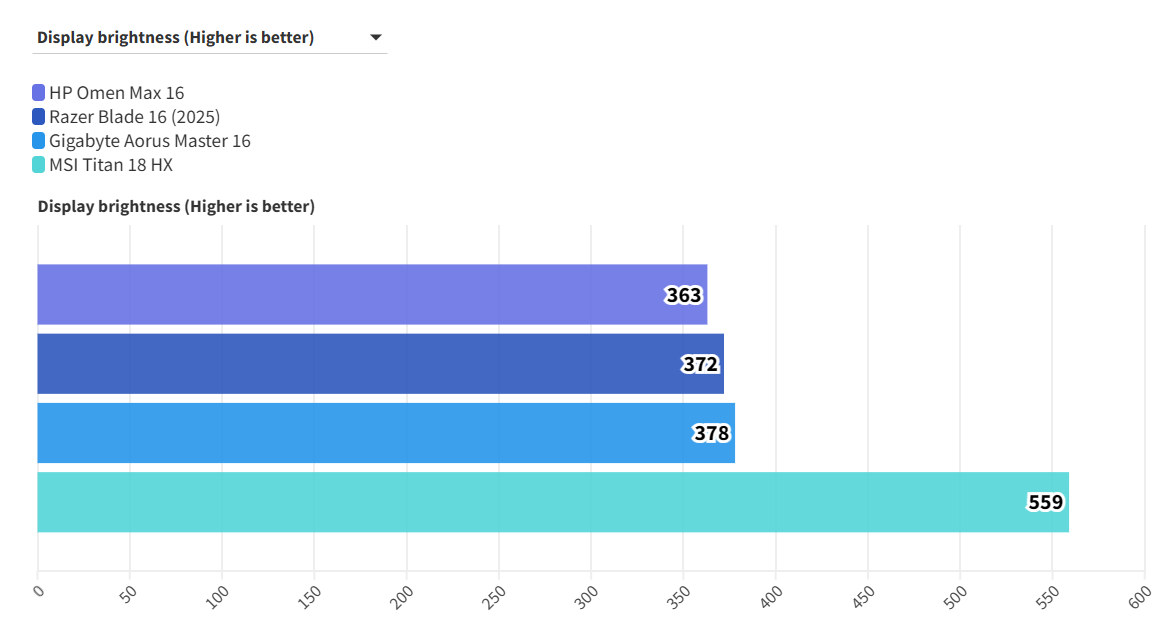 HP Omen Max 16 RTX 5090 19