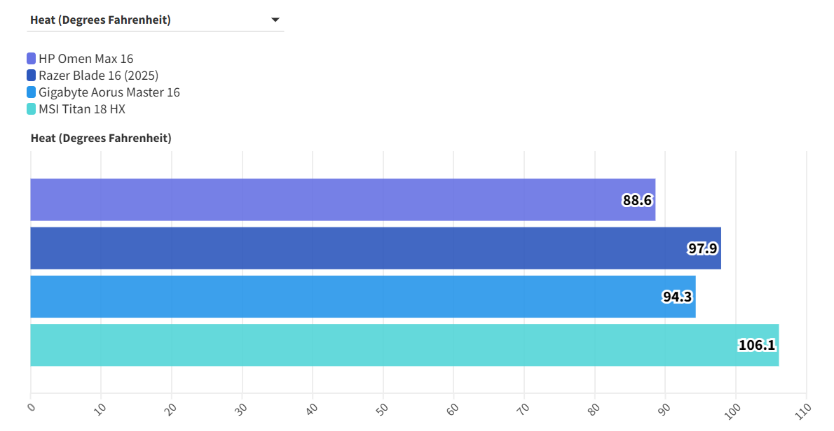 HP Omen Max 16 RTX 5090 2