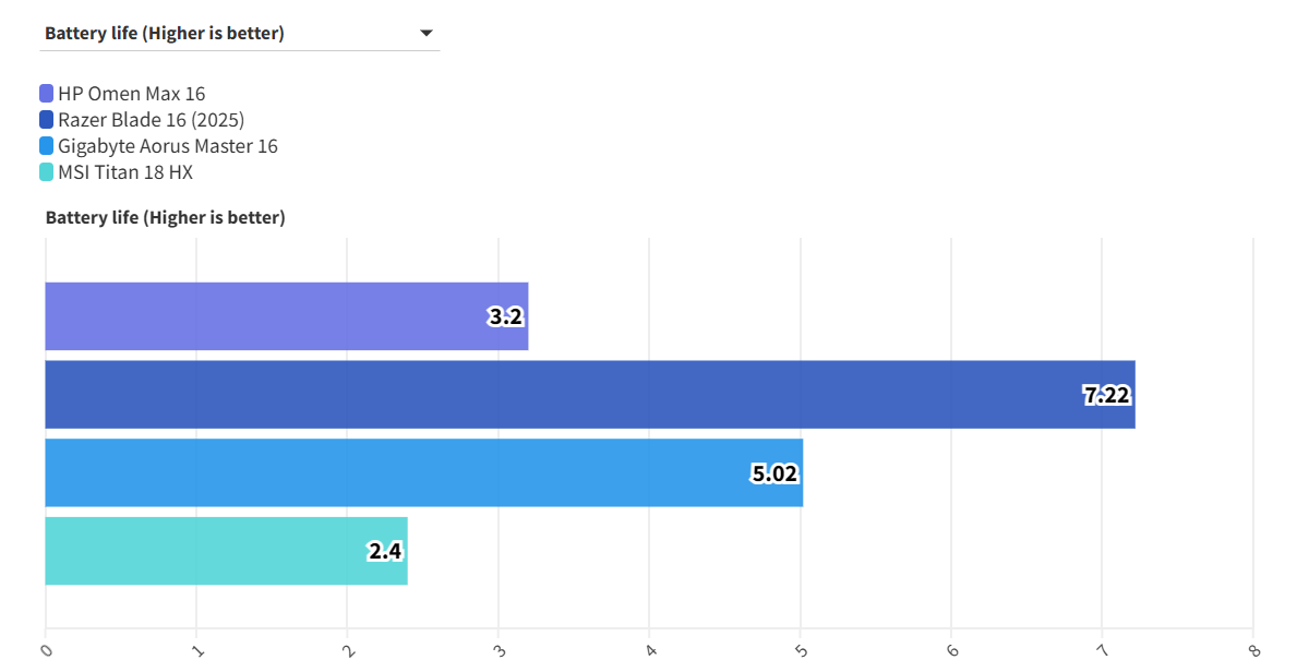 HP Omen Max 16 RTX 5090 20