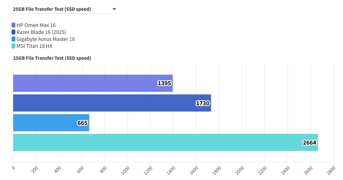 HP Omen Max 16 RTX 5090 3