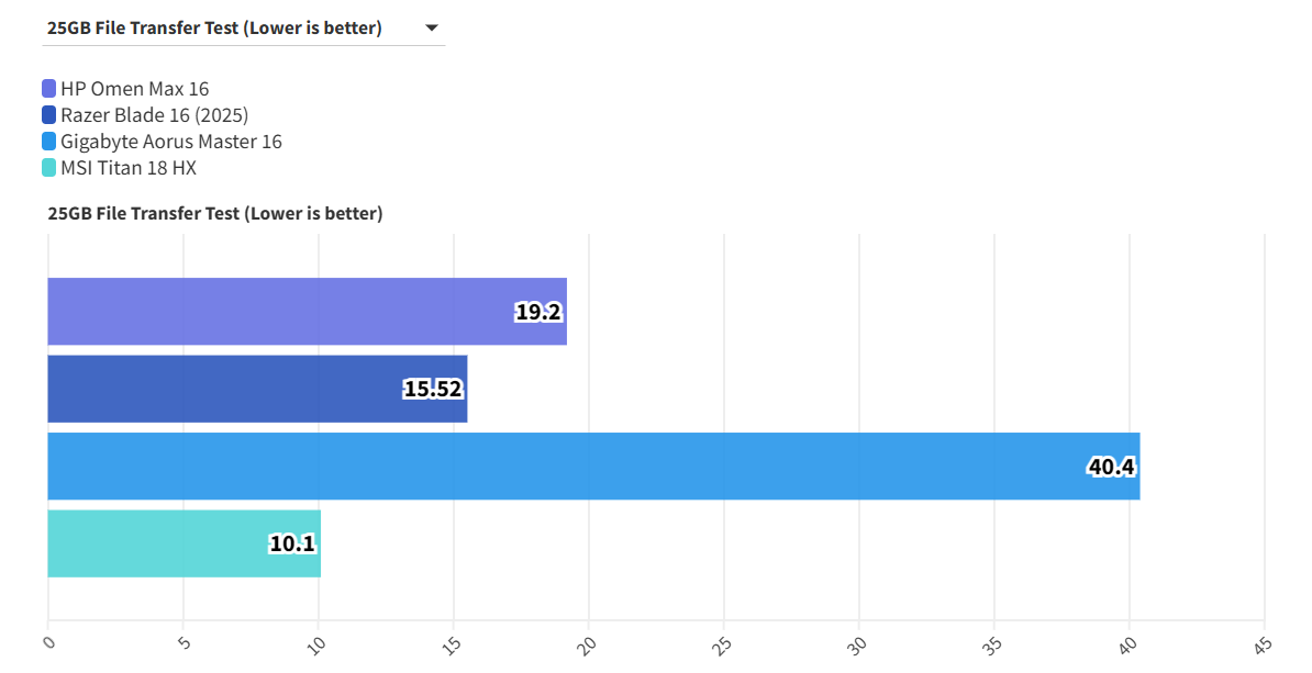 HP Omen Max 16 RTX 5090 4